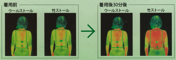 竹とウールの温熱効果比較